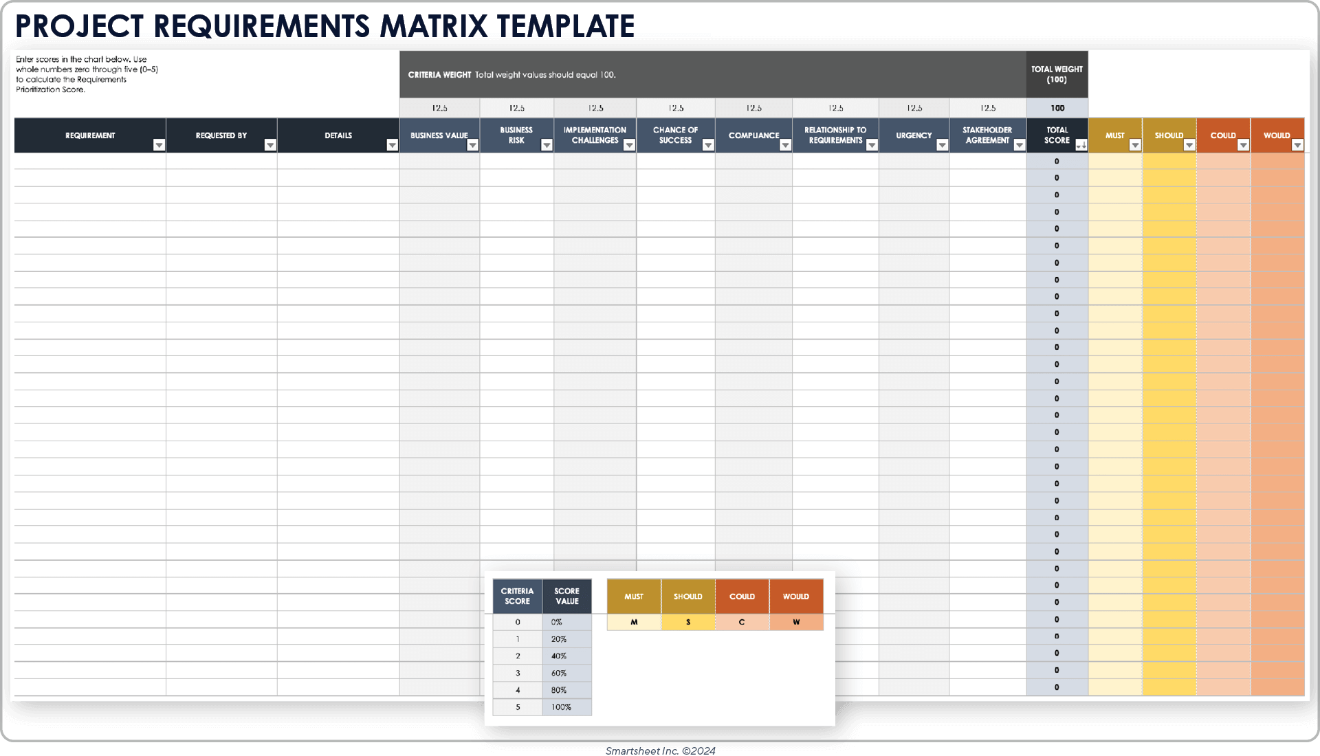 Plantilla de matriz de requisitos del proyecto
