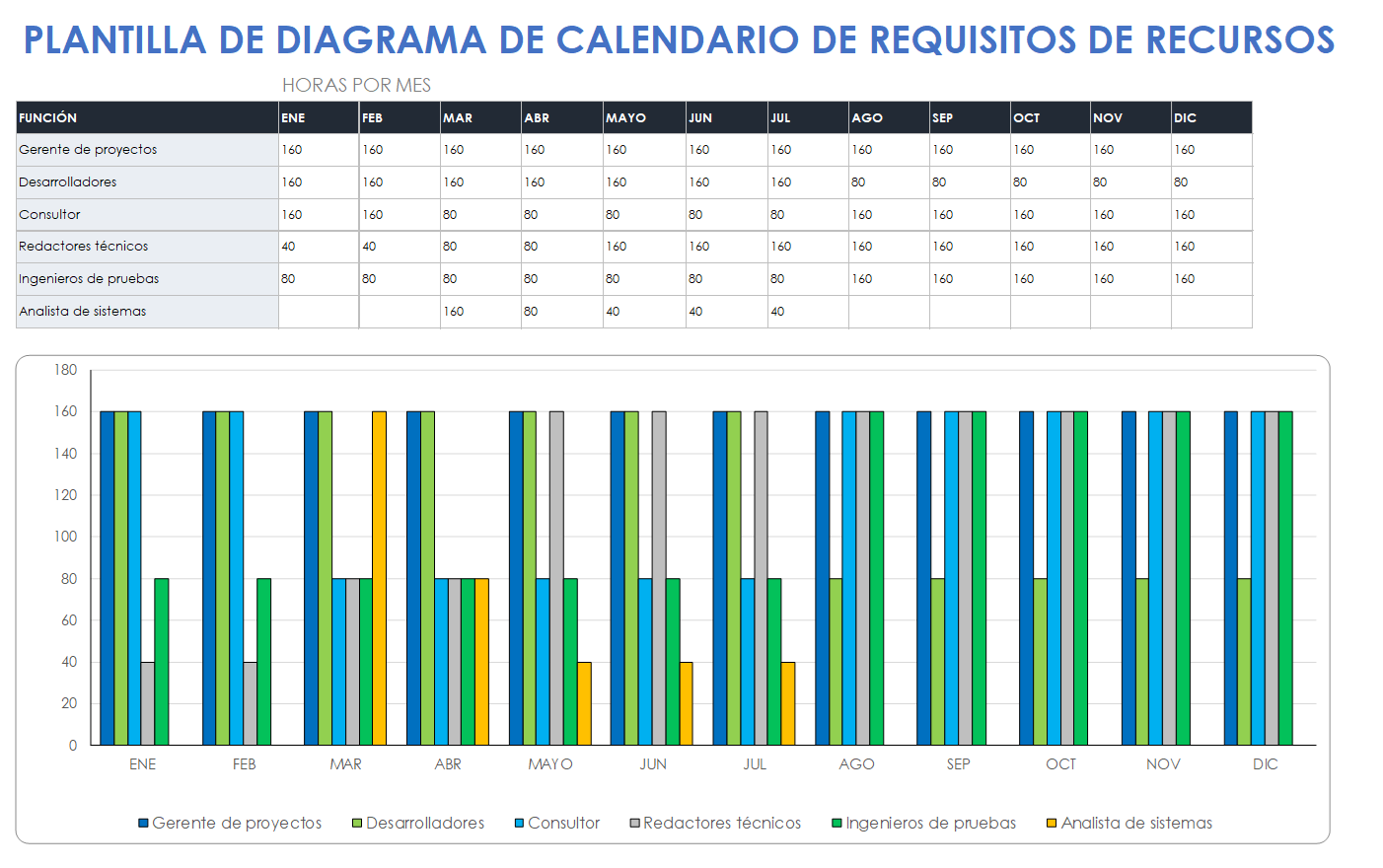  Plantilla de gráfico de calendario y requisitos de recursos