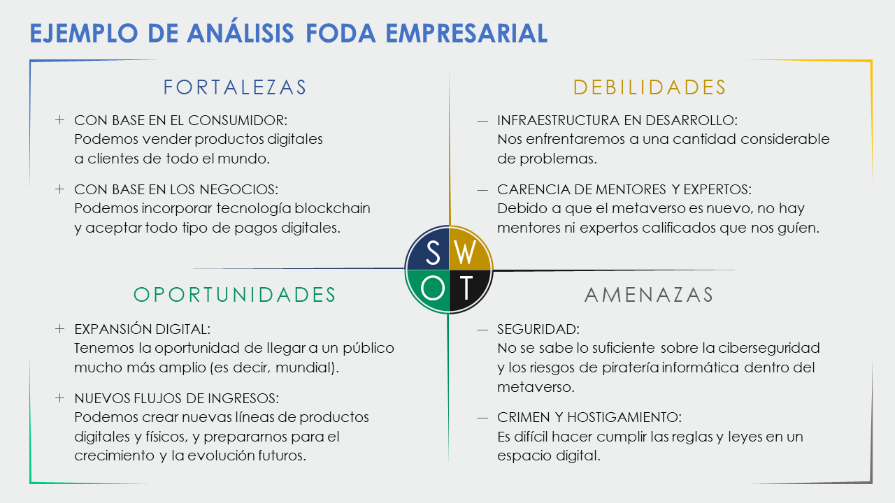 Ejemplo de análisis FODA empresarial