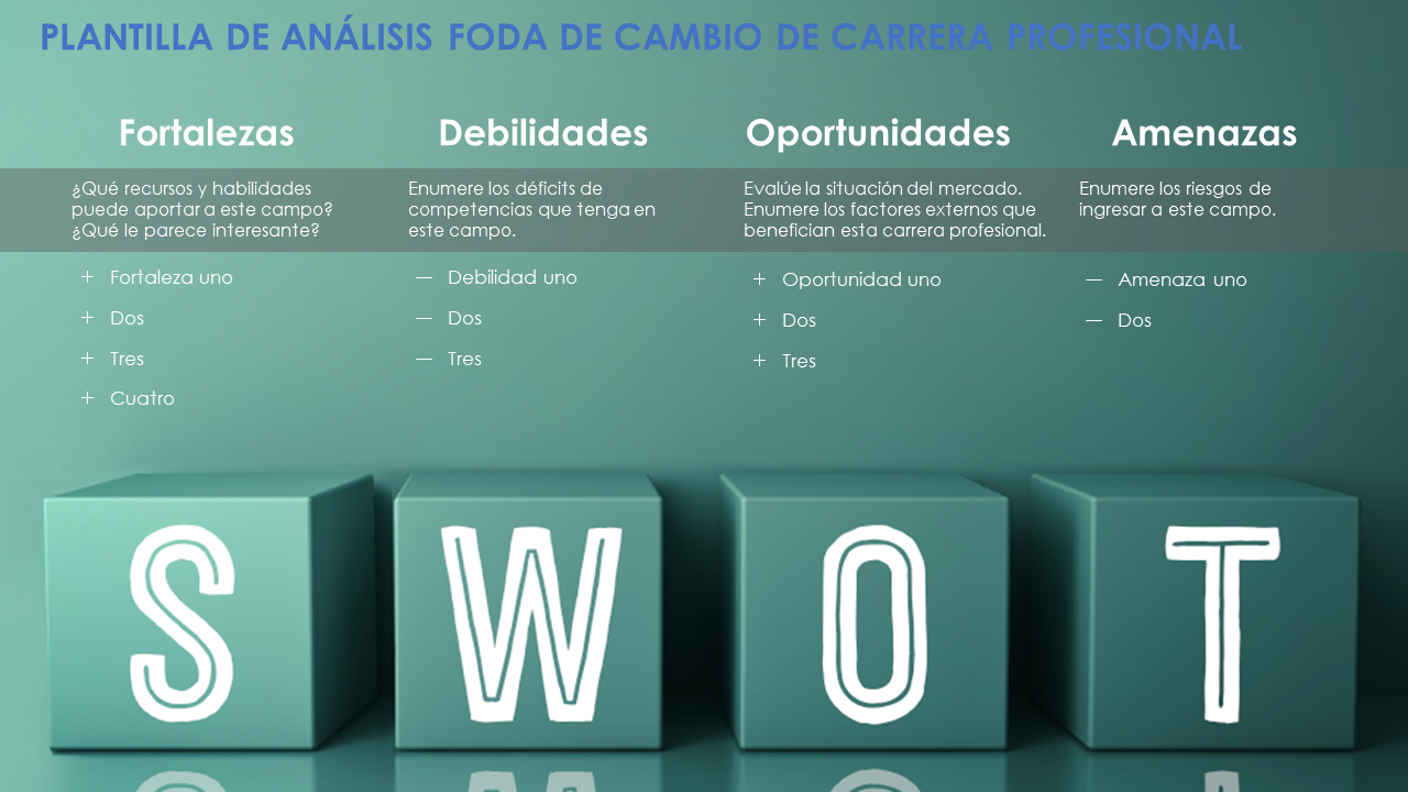Análisis FODA de cambio de carrera
