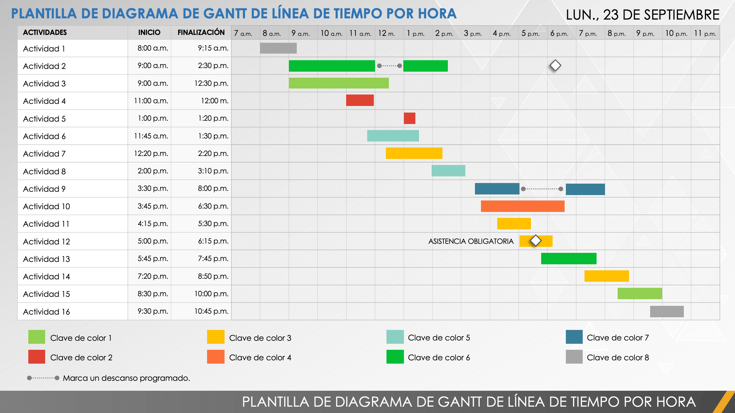 Diagrama de Gantt de línea de tiempo por horas