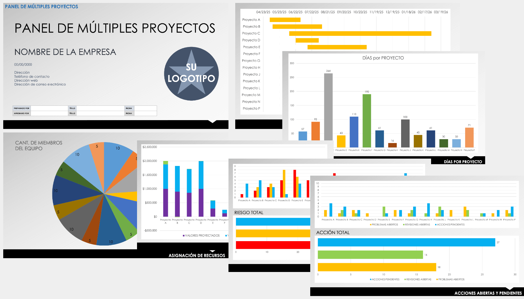 Panel de múltiples proyectos