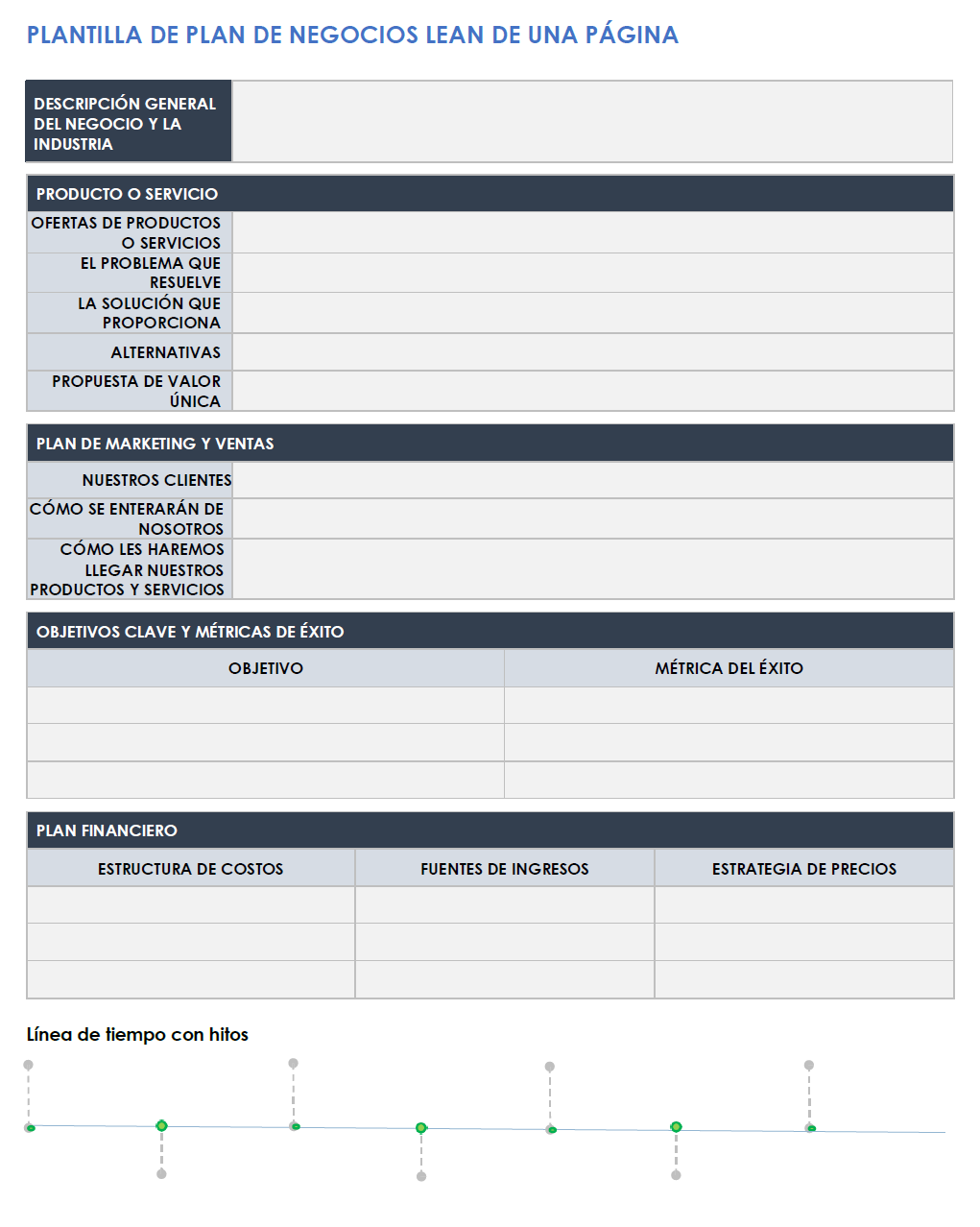 Plan de negocios lean de una página