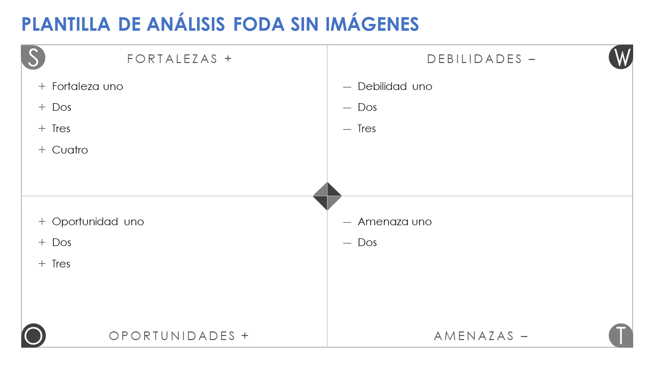 Análisis FODA simple