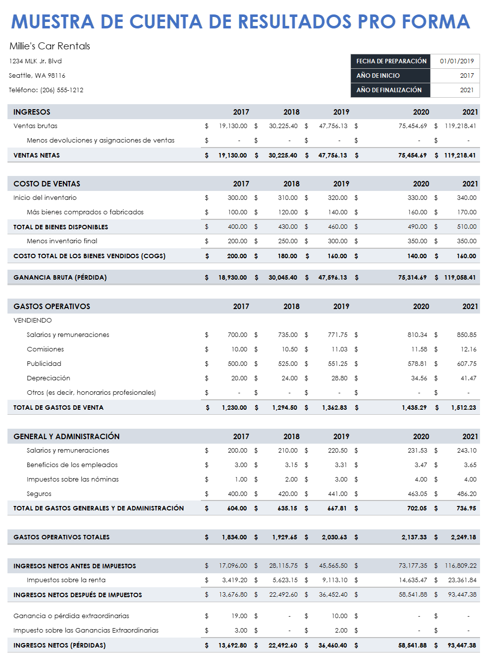 Ejemplo de estado de resultados pro forma