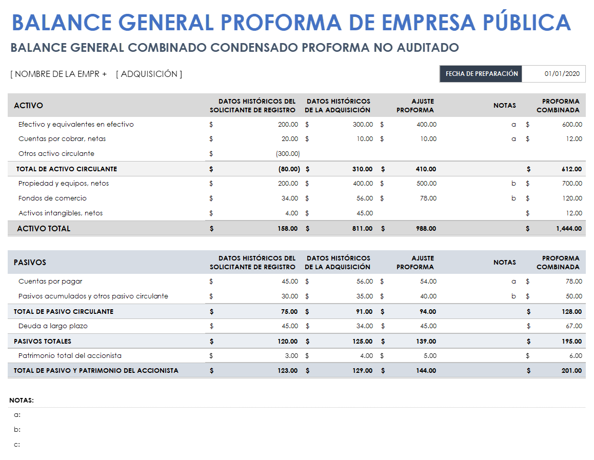 Balance proforma de empresa pública