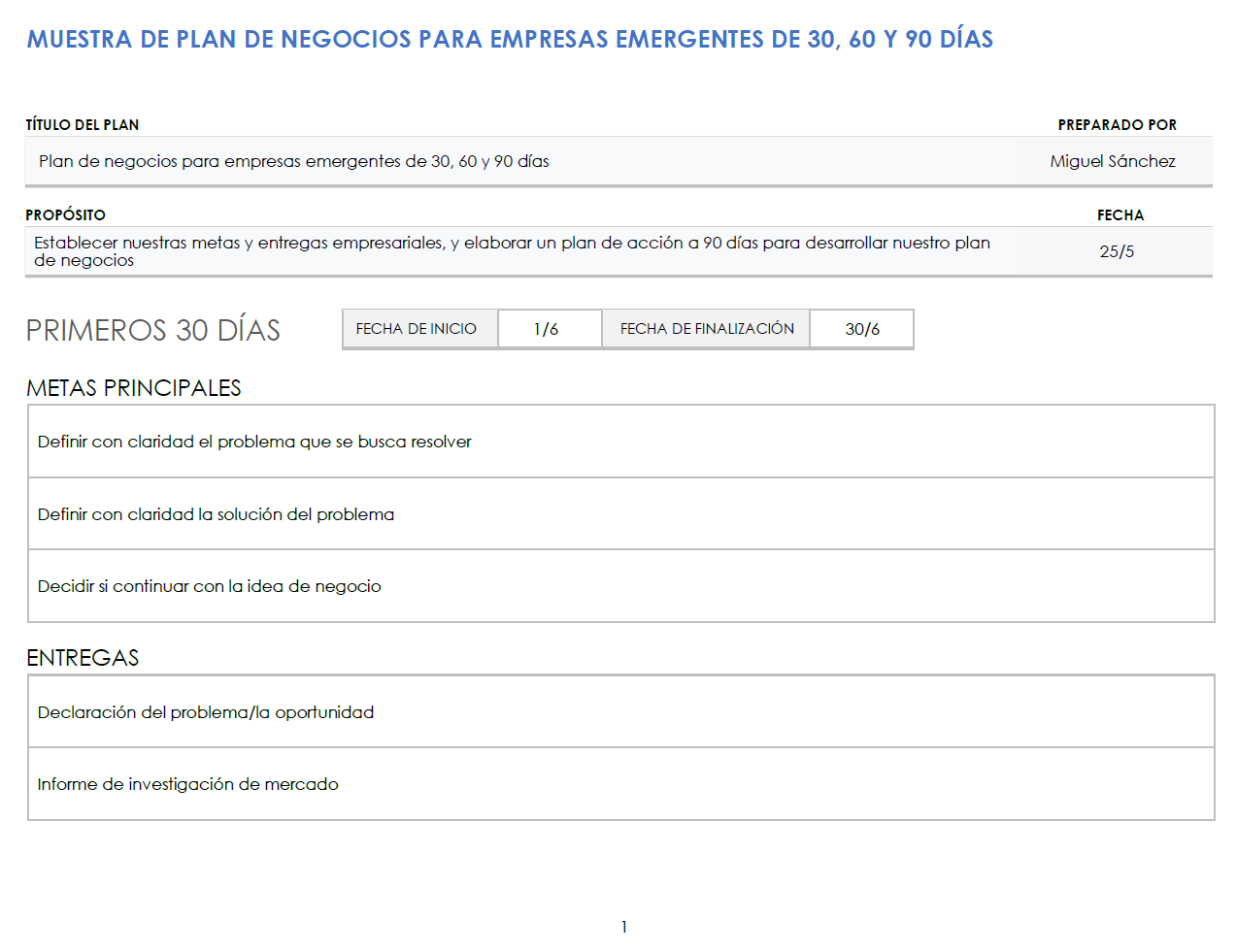 Ejemplo de plan de negocios de 30-60-90 días para inicio