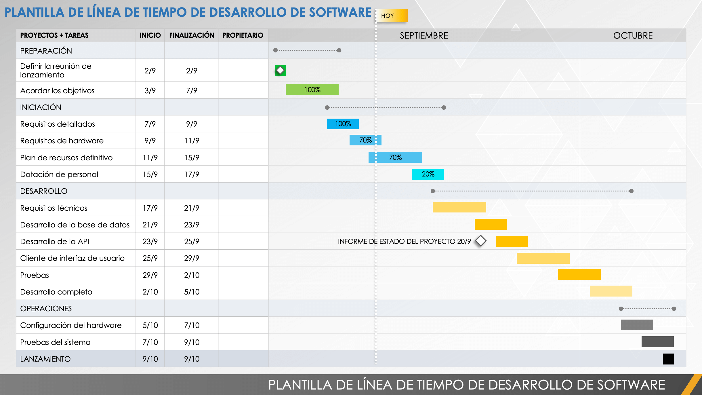 Cronograma de desarrollo de software