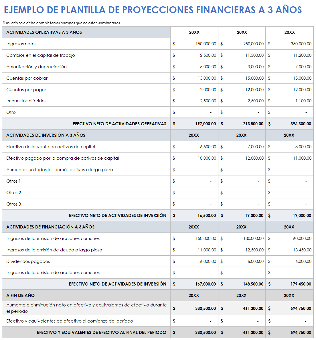  Ejemplo de plantilla de proyección financiera a 3 años