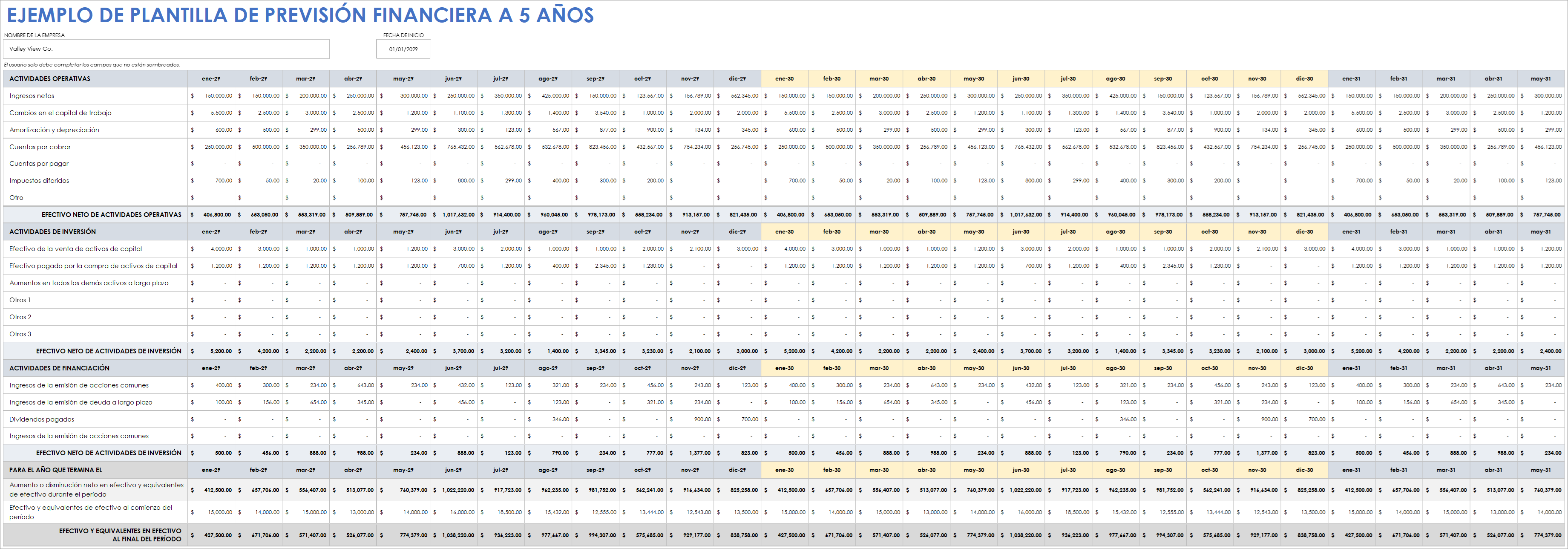  Ejemplo de plantilla de previsión financiera a cinco años
