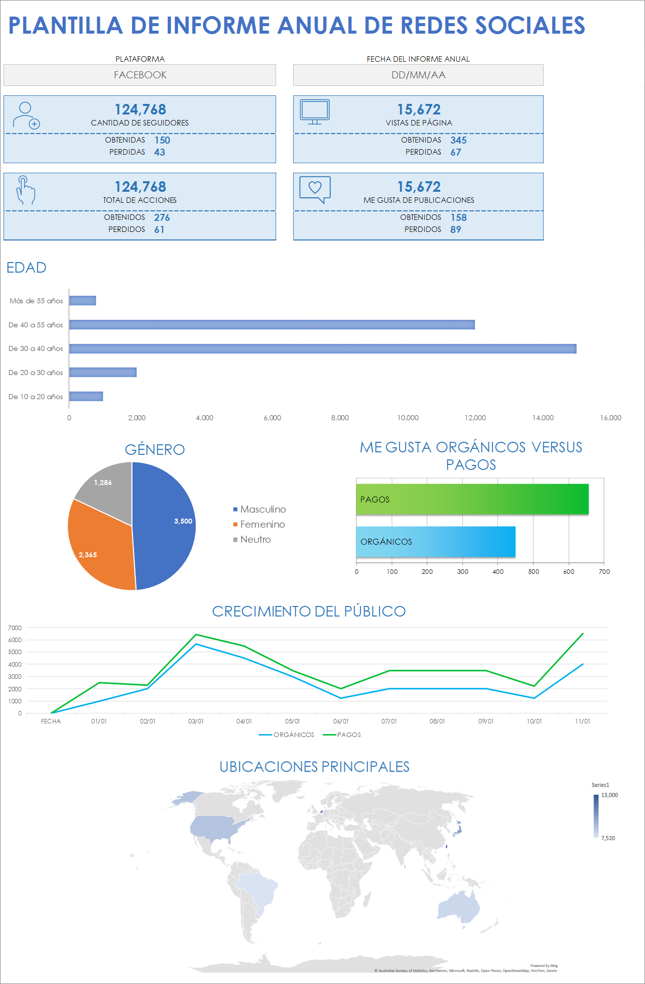  Plantilla de informe anual de redes sociales