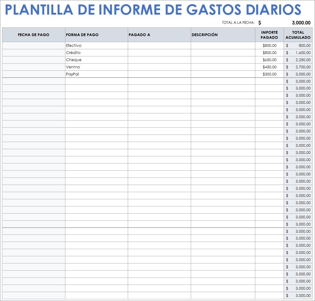  Plantilla de informe de gastos diarios Google Sheets