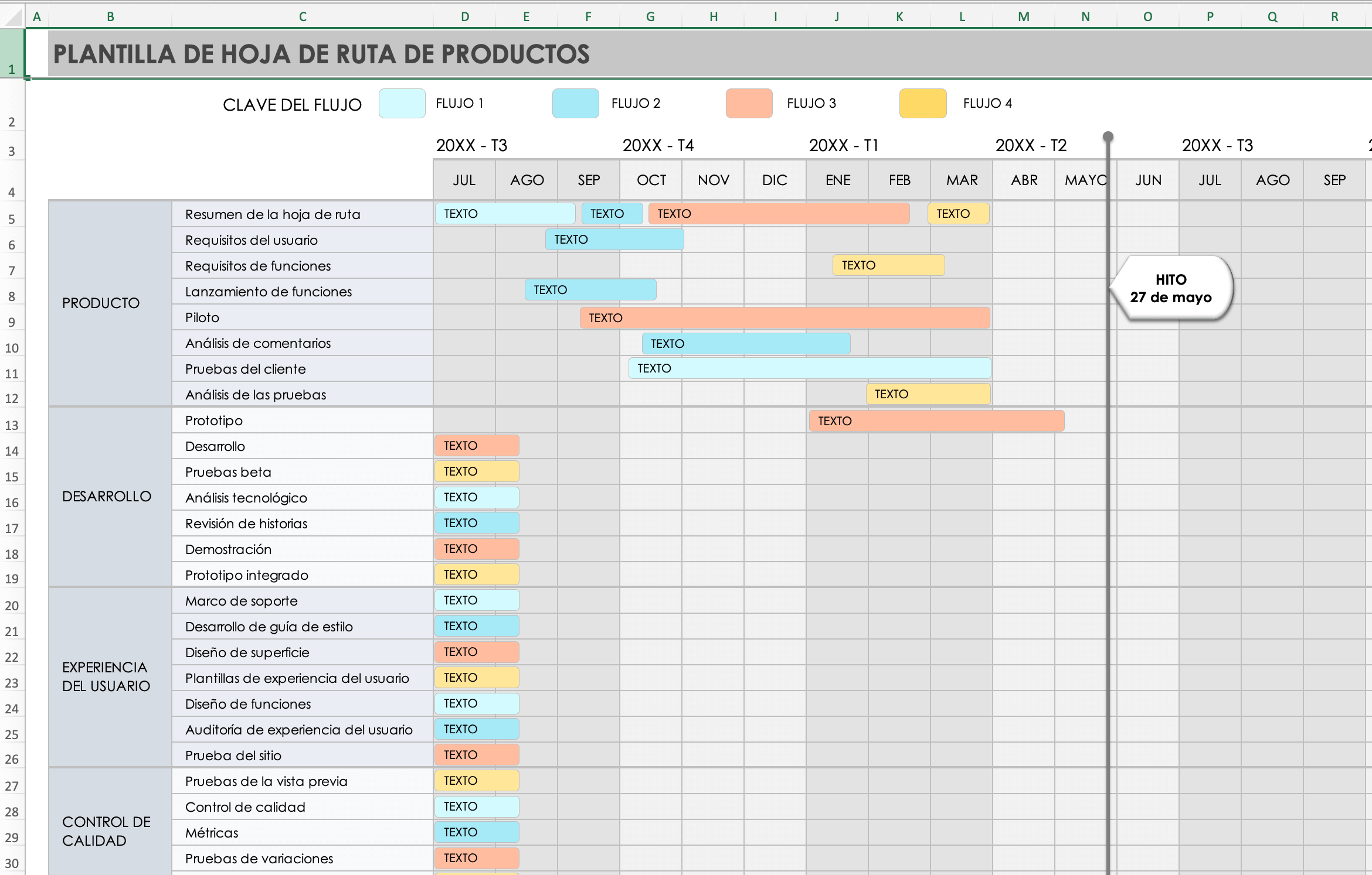 Plantilla completa de hoja de ruta del producto