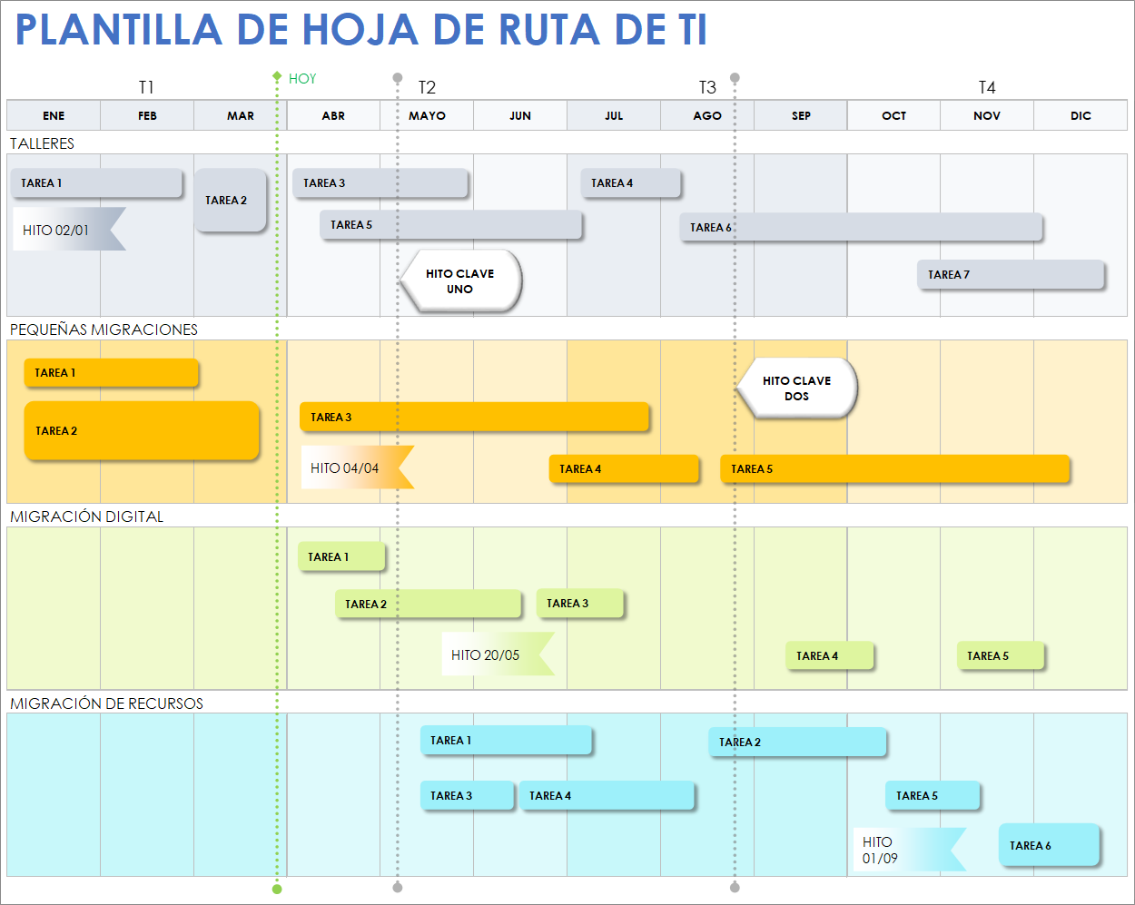  Plantilla de hoja de ruta de TI