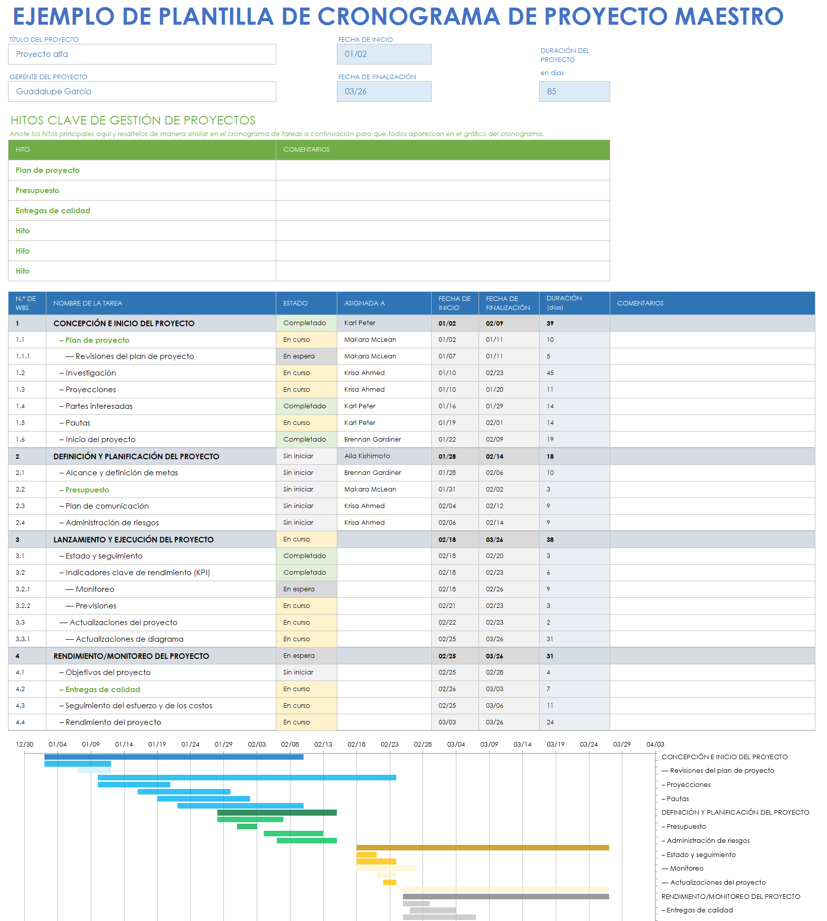  Plantilla de ejemplo de cronograma de proyecto maestro
