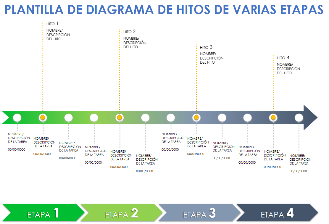  Plantilla de gráfico de hitos de varias etapas