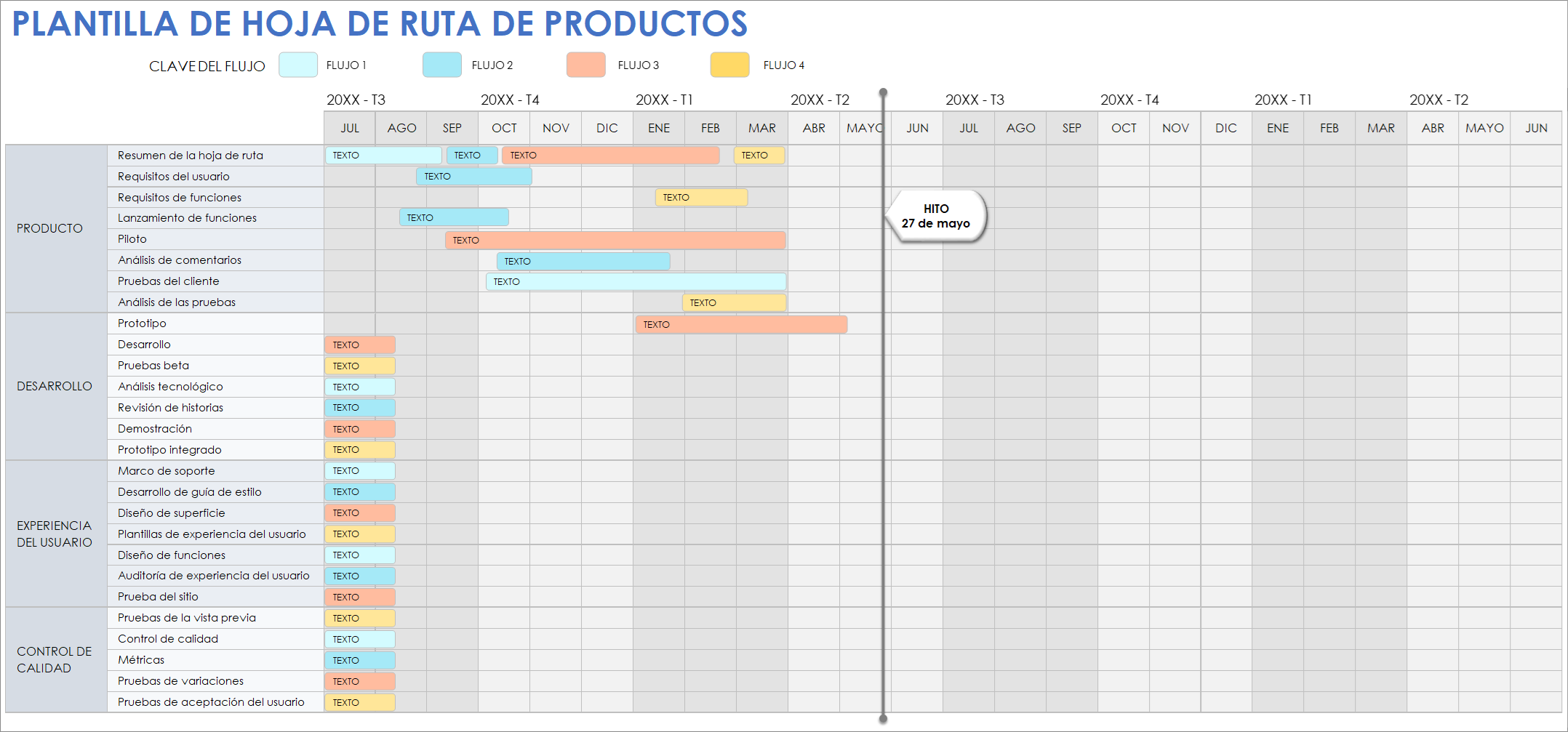  Plantilla de hoja de ruta del producto