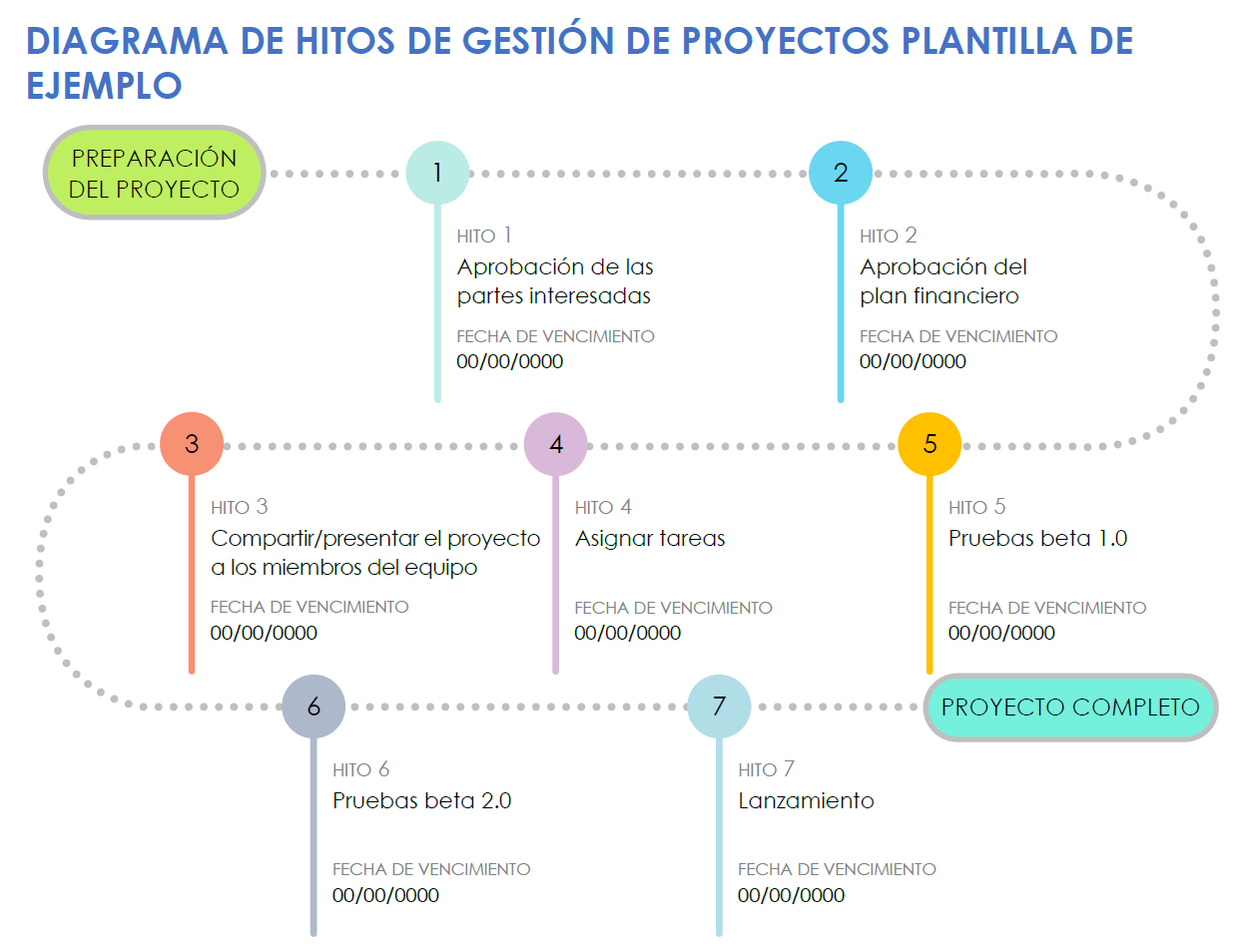  Plantilla de ejemplo de gráfico de hitos de gestión de proyectos