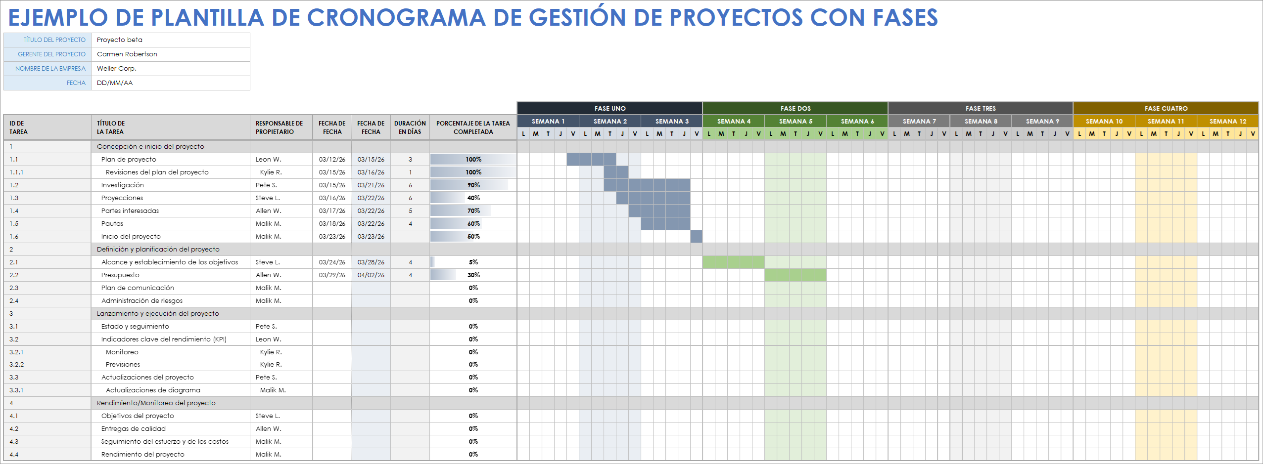  Plantilla de ejemplo de cronograma de gestión de proyectos con fases