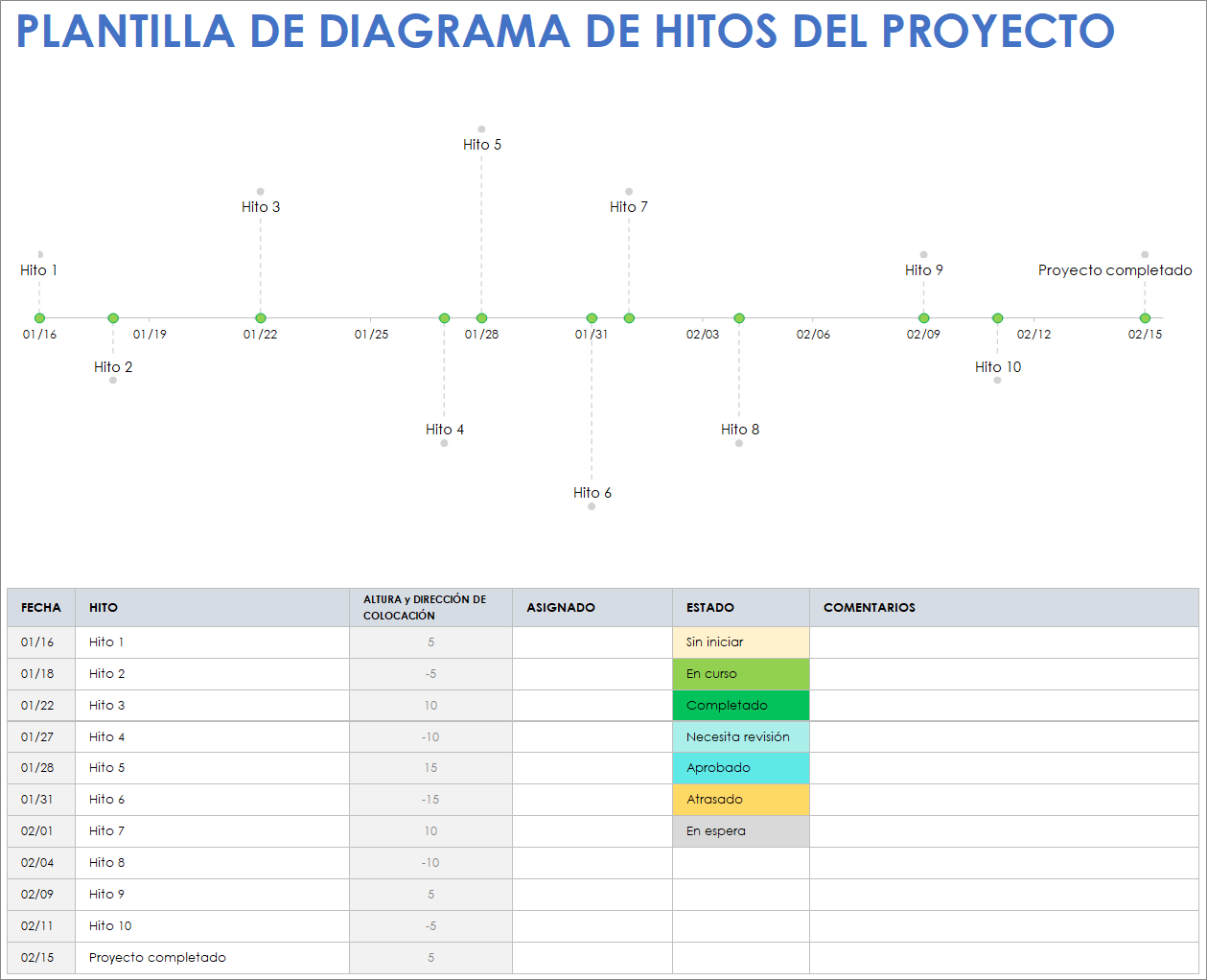  Plantilla de gráfico de hitos del proyecto