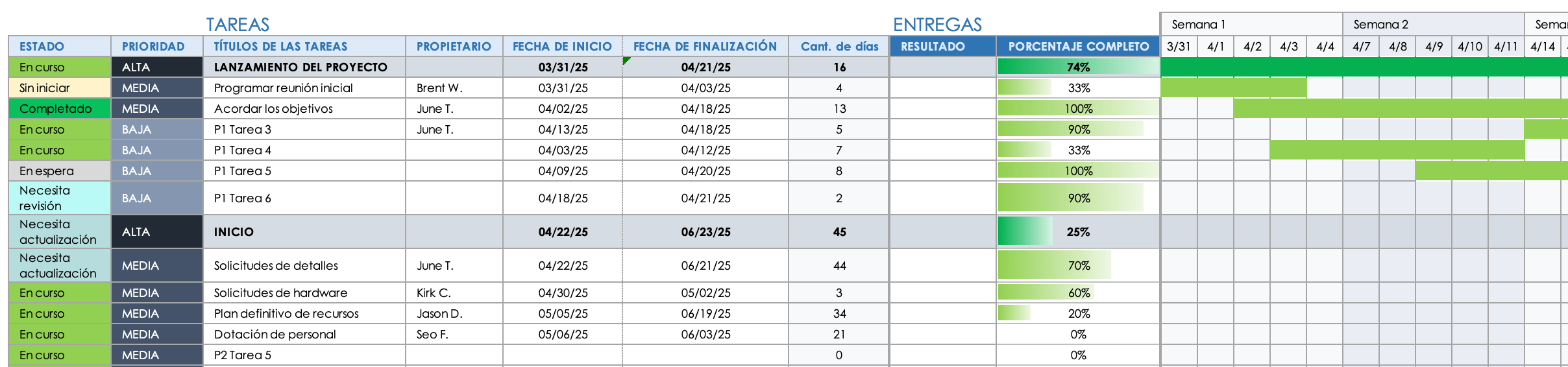 Tareas de Excel del cronograma del proyecto.