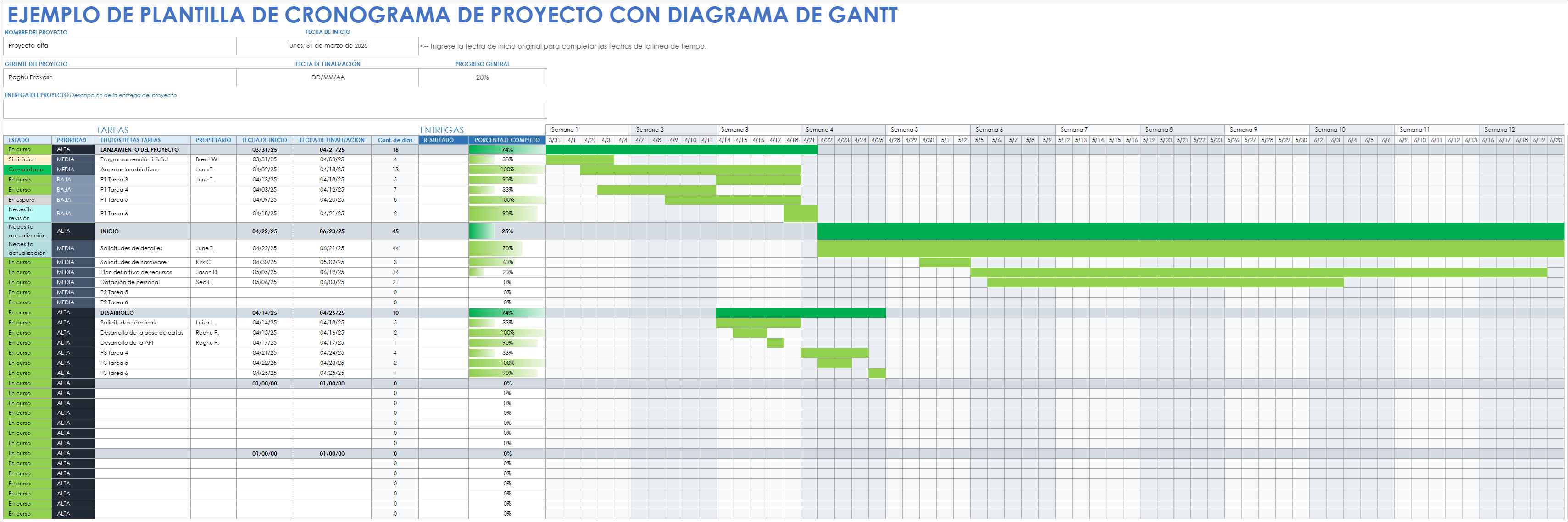  Ejemplo de plantilla de cronograma de proyecto con diagrama de Gantt