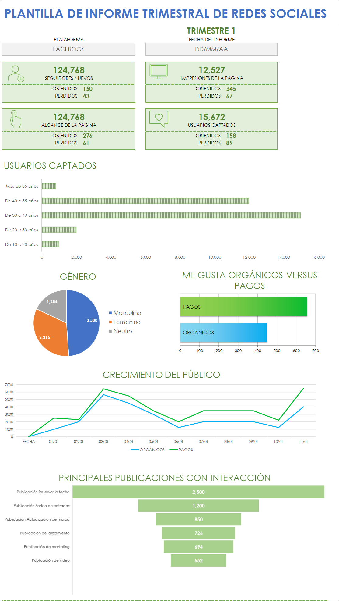  Plantilla de informe trimestral de redes sociales