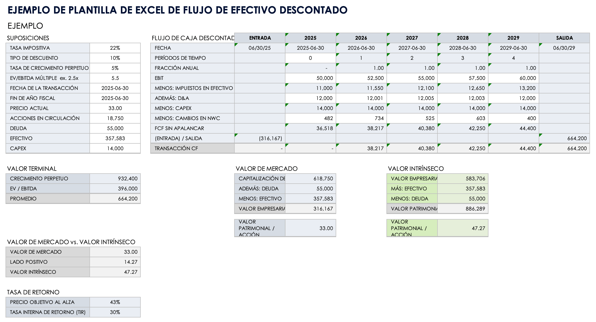 Ejemplo de plantilla de flujo de efectivo con descuento