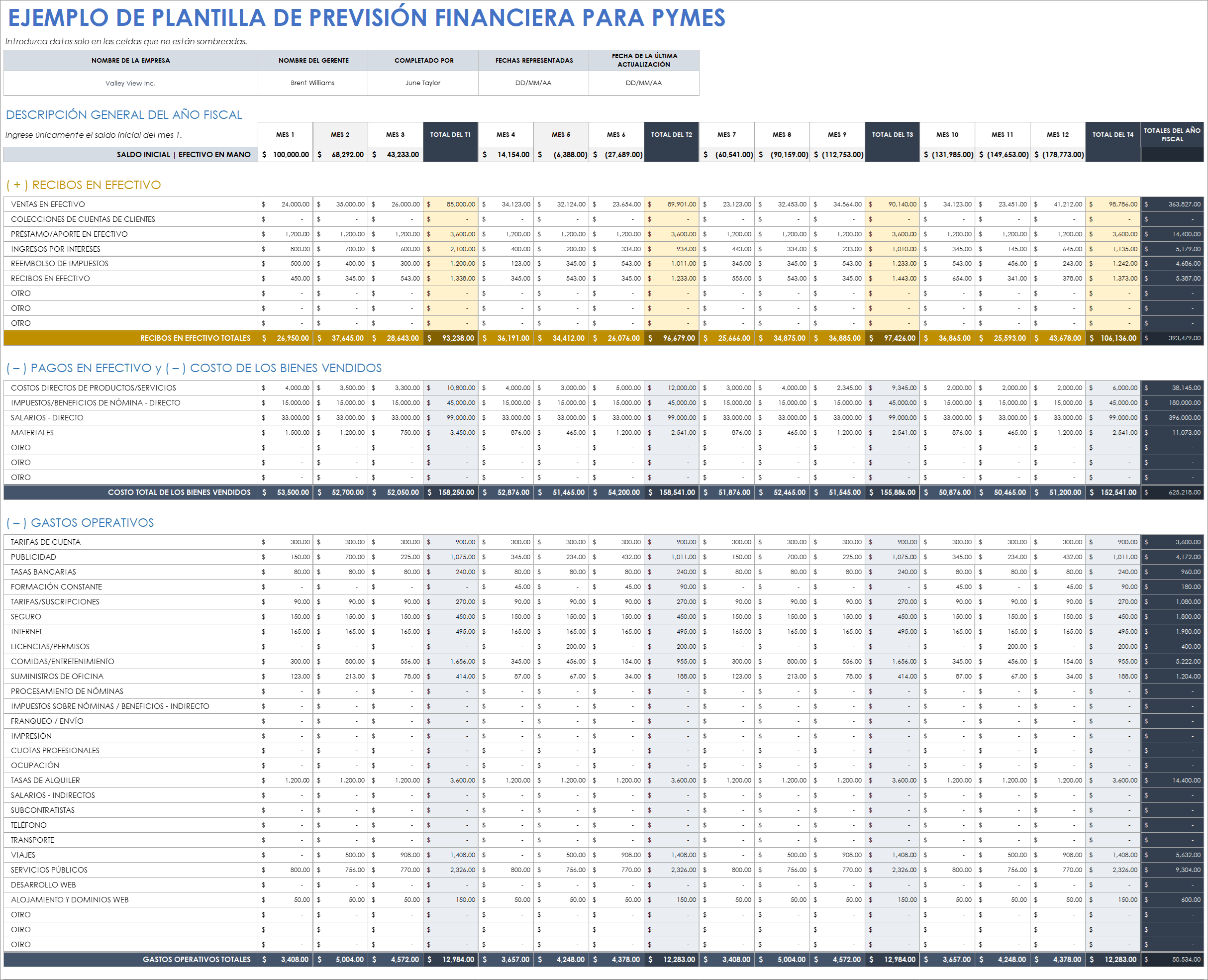  Ejemplo de plantilla de pronóstico financiero para pequeñas empresas