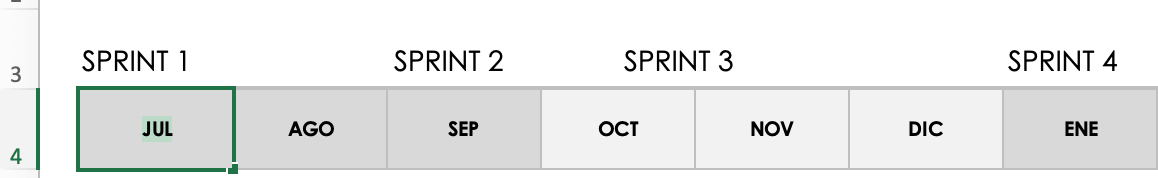 Sprint y fechas