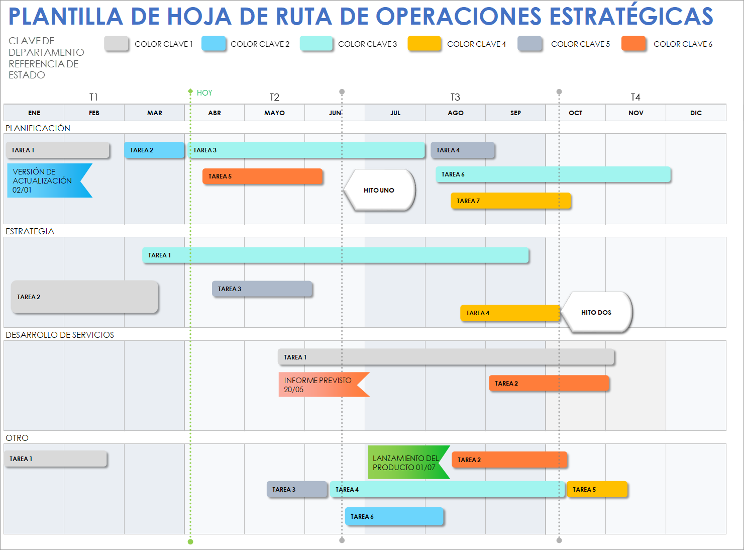  Plantilla de hoja de ruta de operaciones estratégicas