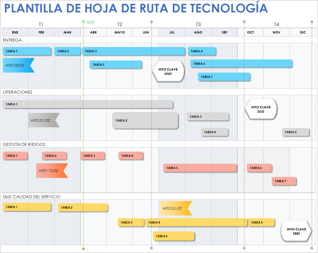  Plantilla de hoja de ruta tecnológica