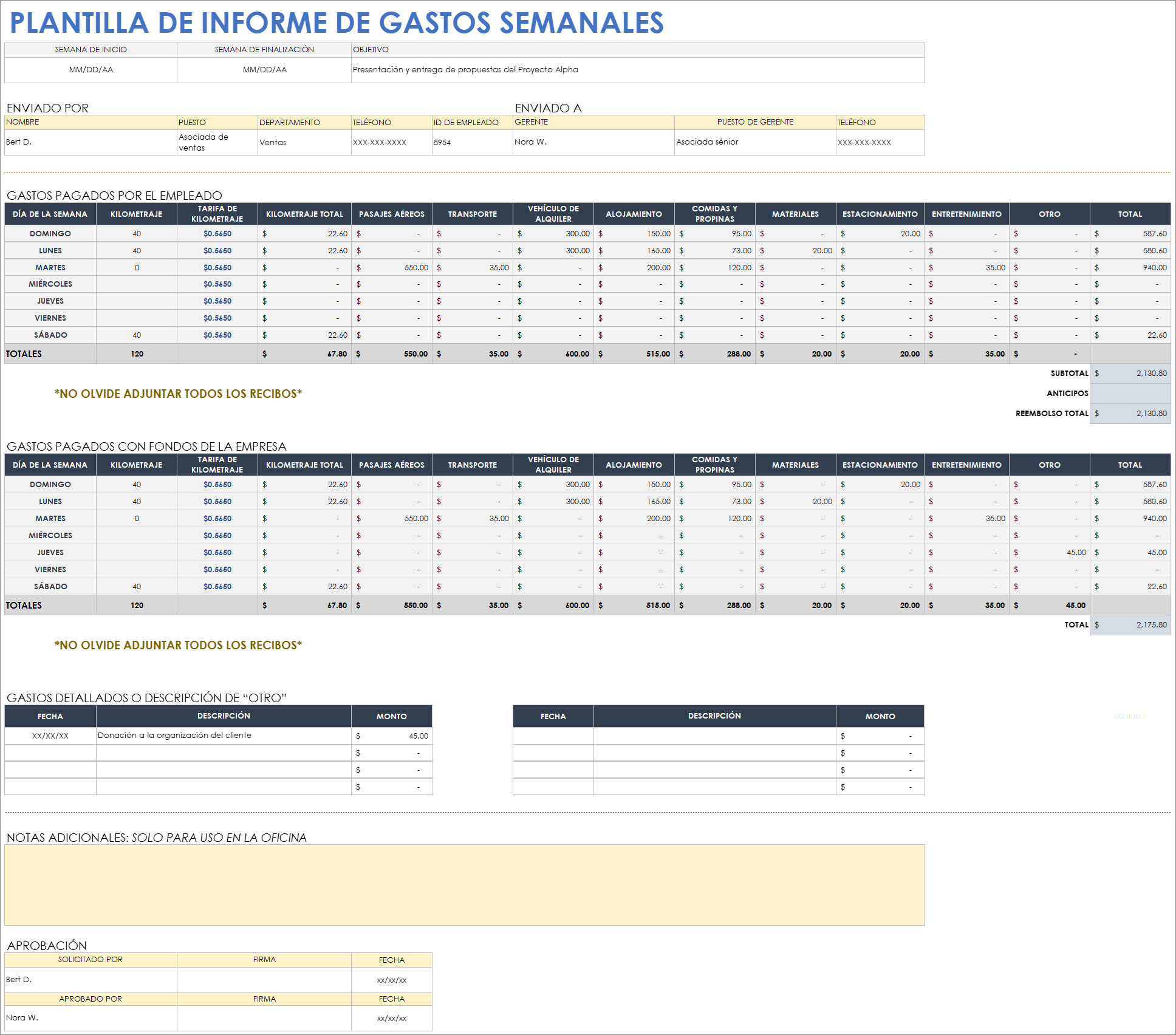  Plantilla de informe de gastos semanales de Google Sheets