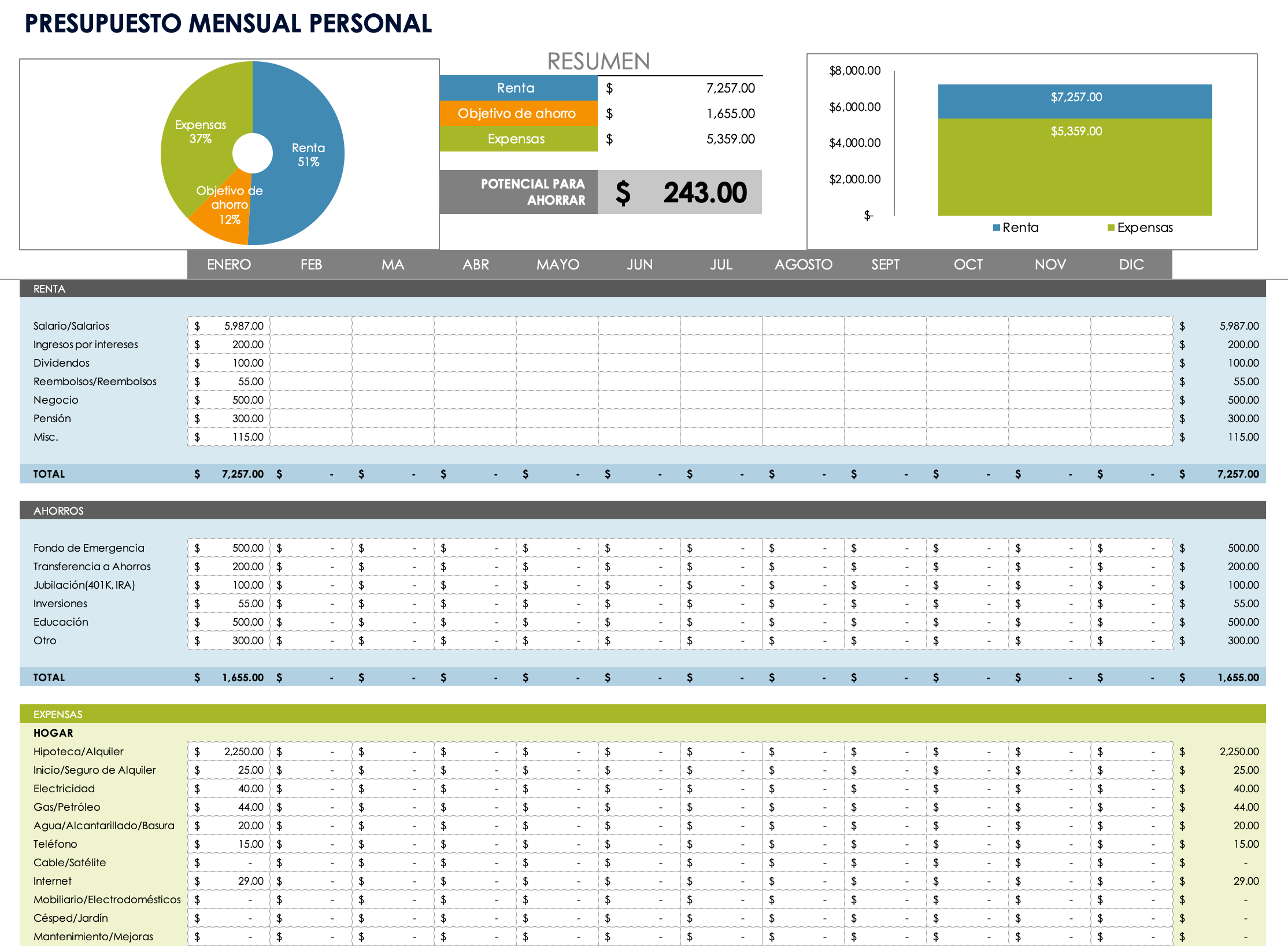 Presupuesto mensual personal