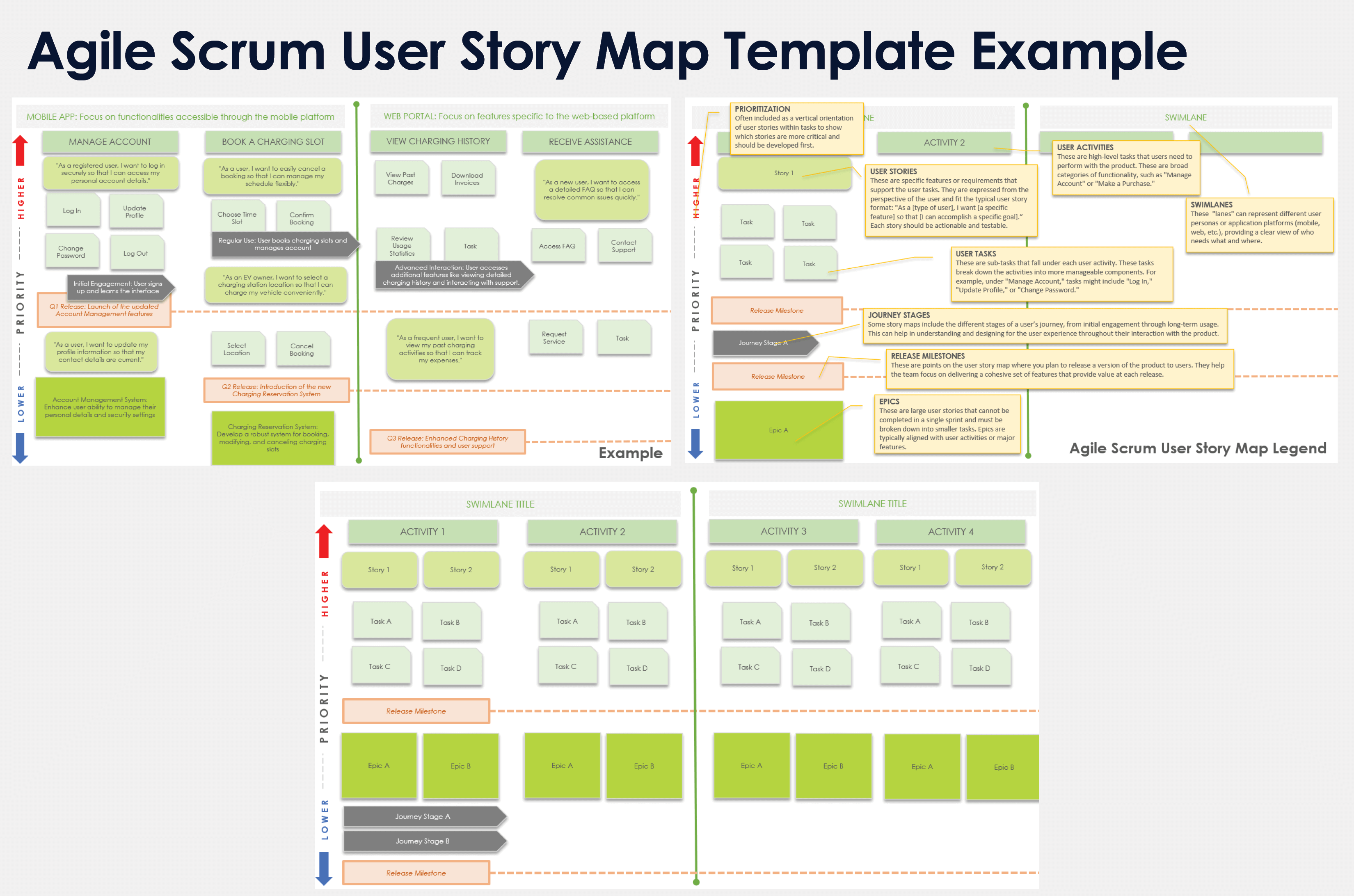 Ejemplo de Plantilla de Mapa de Historias de Usuario de Agile Scrum