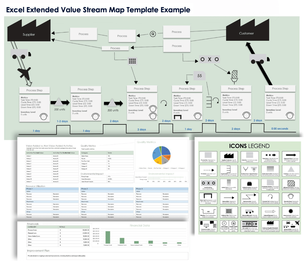 Ejemplo de plantilla extendida de mapa de flujo de valor para Excel