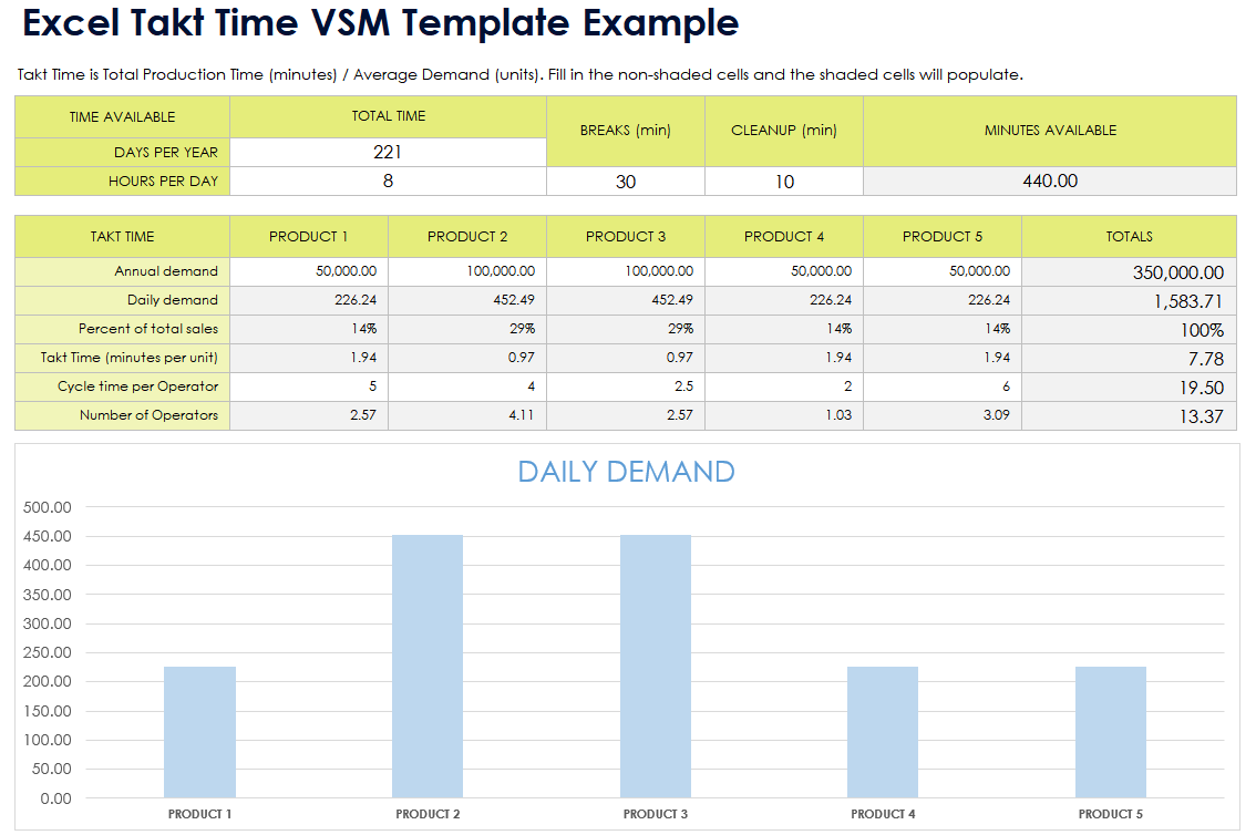 Ejemplo de plantilla de VSM con takt time para Excel