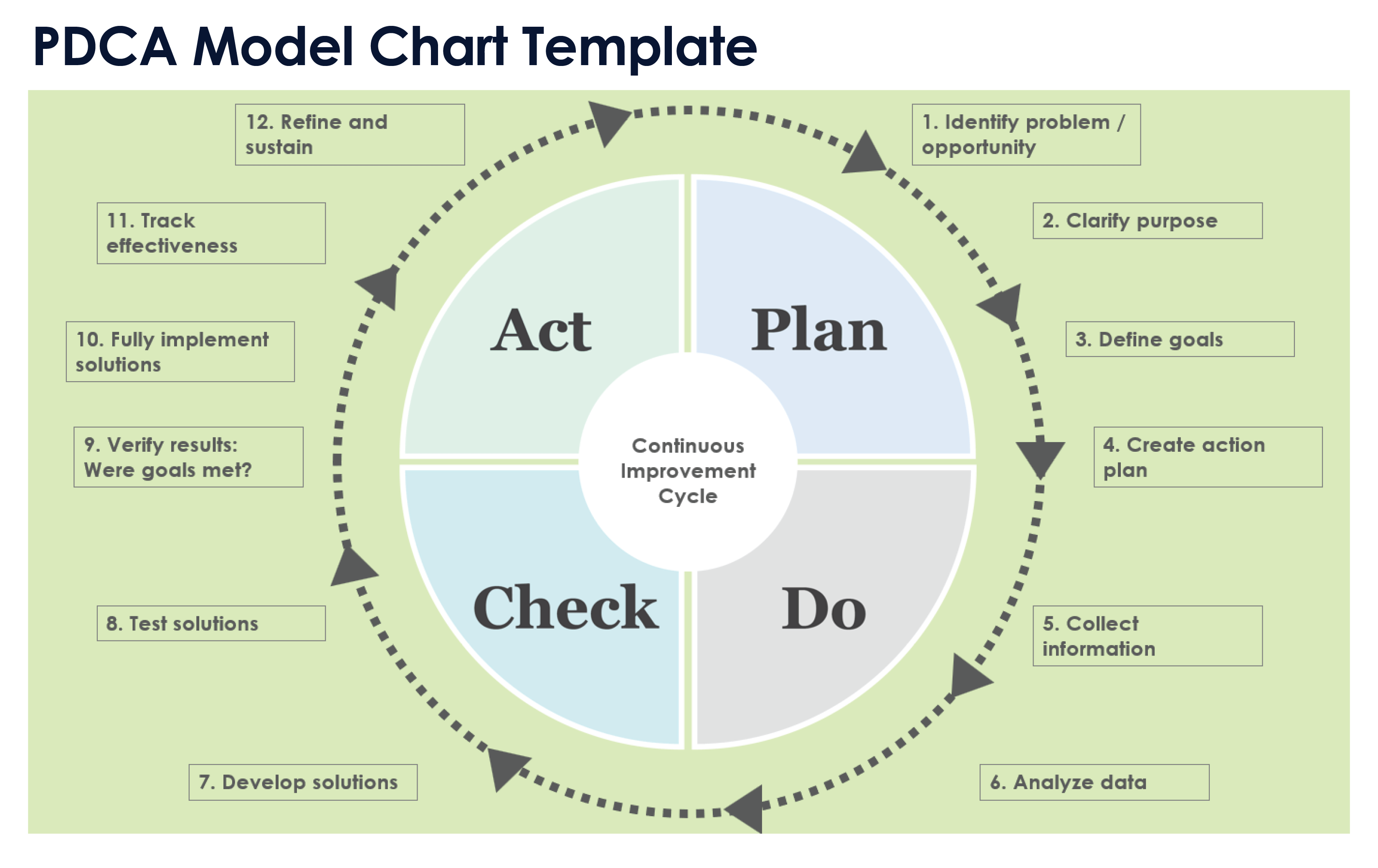 Plantilla de gráfico de modelo PDCA