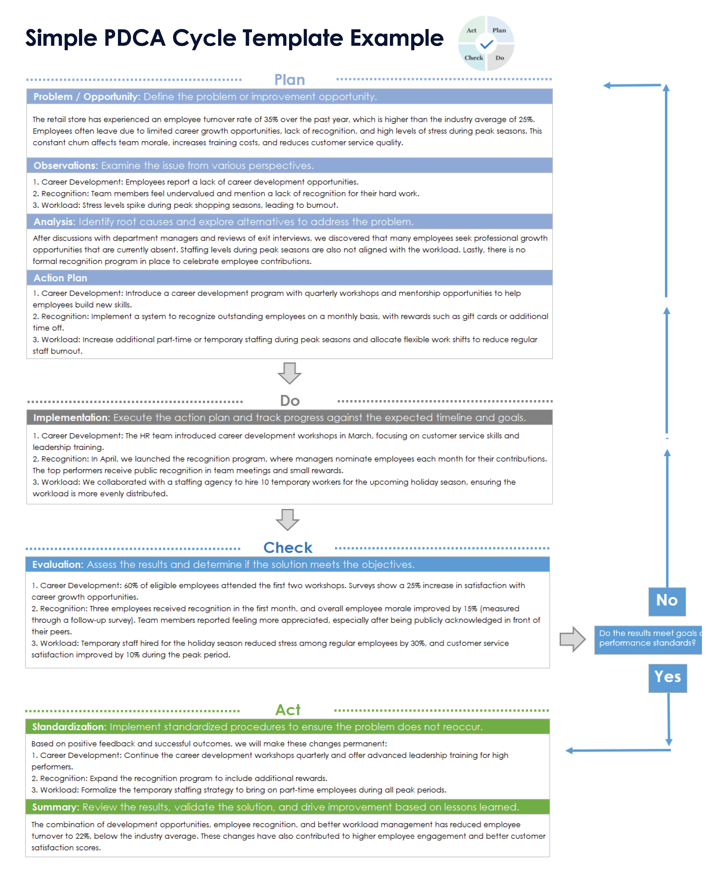 Ejemplo de plantilla simple del ciclo PDCA