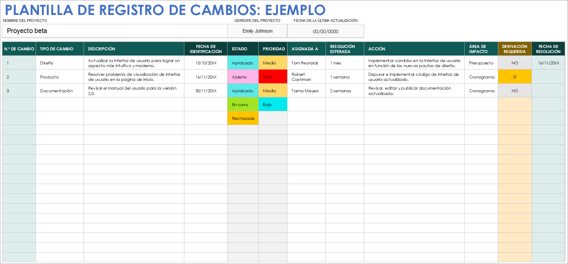  Plantilla de registro de cambios