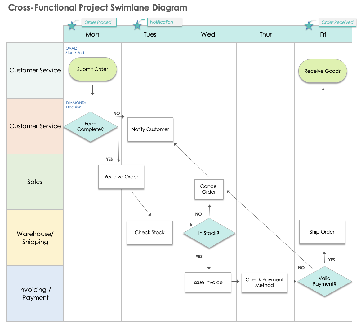 Ejemplo de plan de proyecto multifuncional
