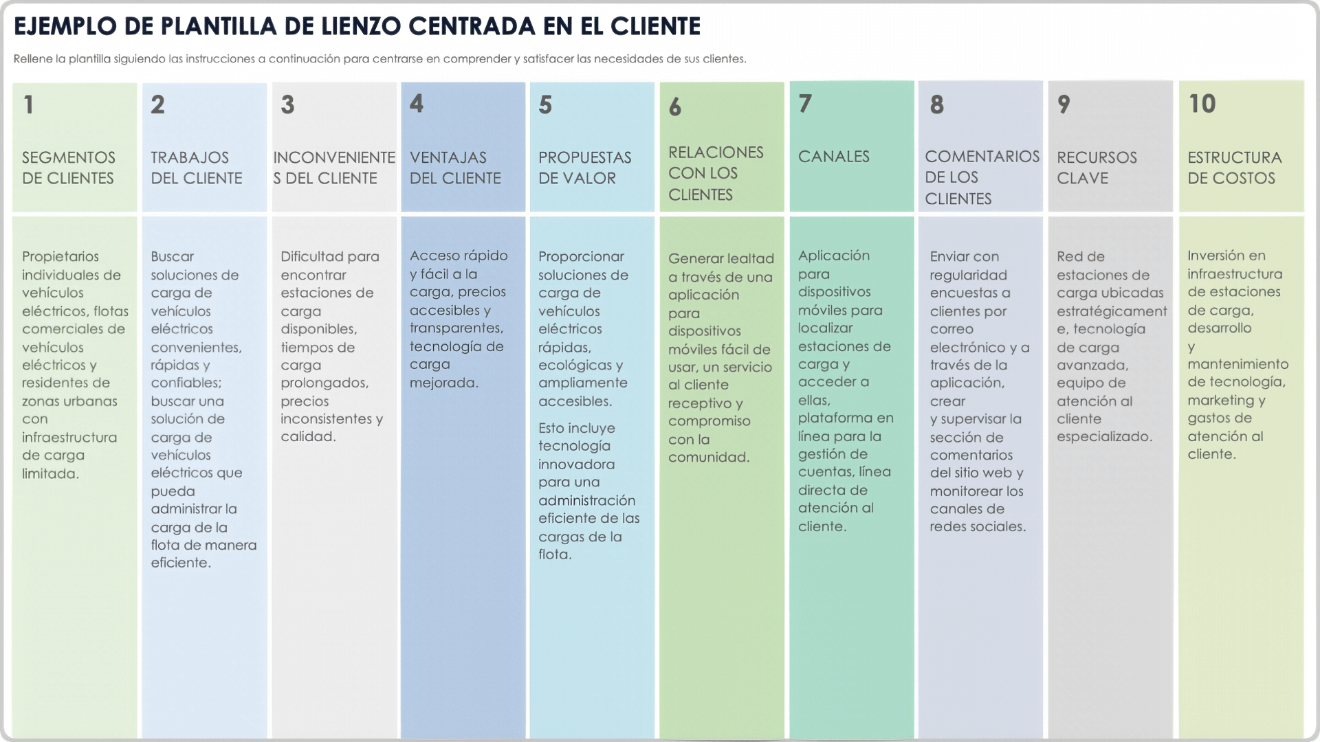 Plantilla de lienzo enfocada en el cliente