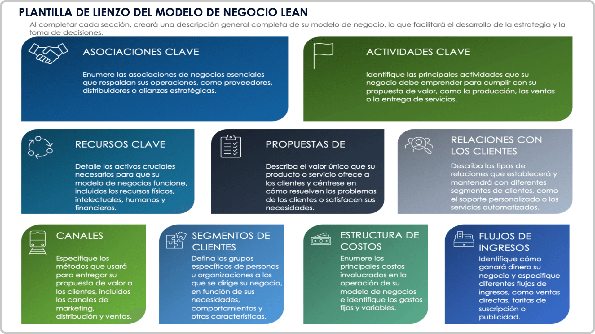 Plantilla de modelo de negocio lean