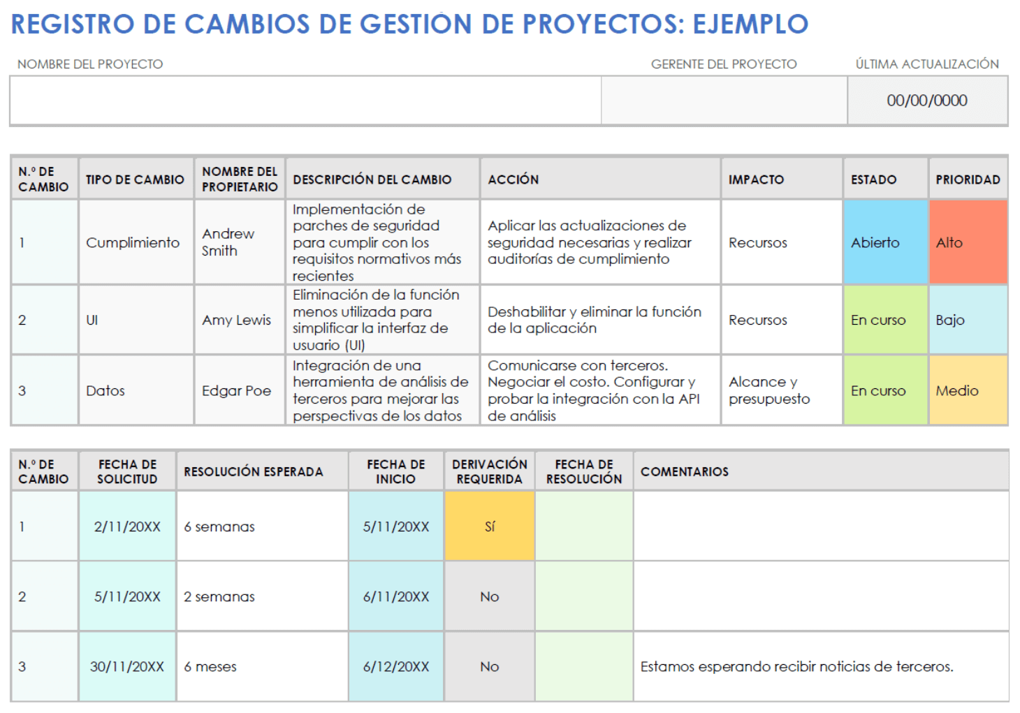  Plantilla de registro de cambios de gestión de proyectos