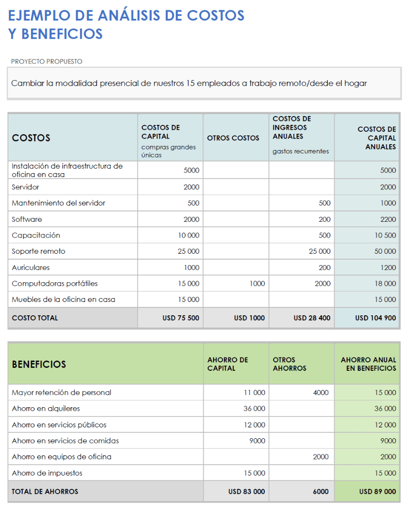  Plantilla de análisis de costo beneficio de muestra para Microsoft Word