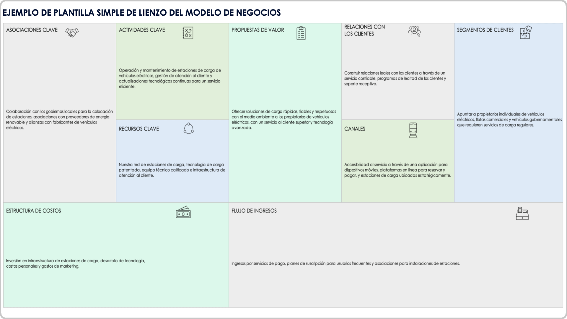 Plantilla de lienzo de modelo de negocio simple