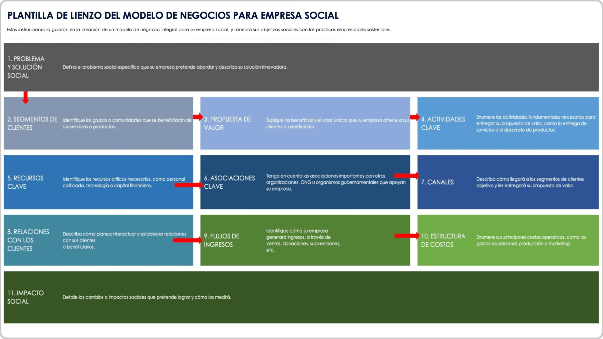 Plantilla de modelo de negocio de empresa social