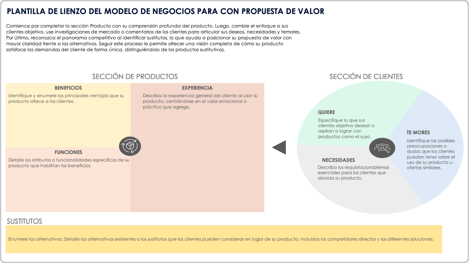 Value Proposition Business Model Canvas Template