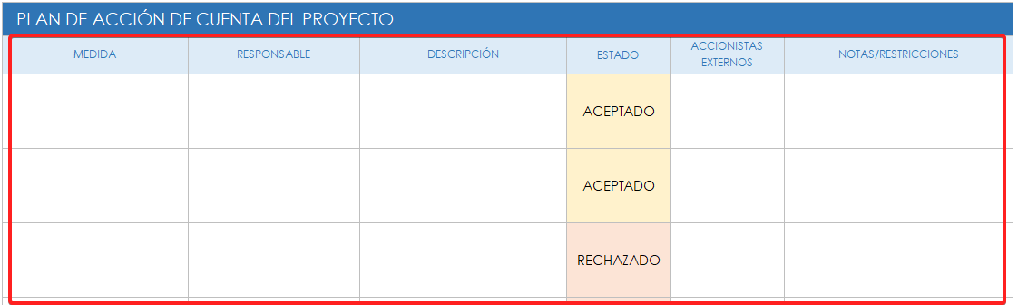  plan de cuenta cuenta del proyecto plan de acción