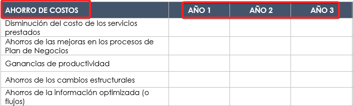  análisis costo beneficio ahorro de costos